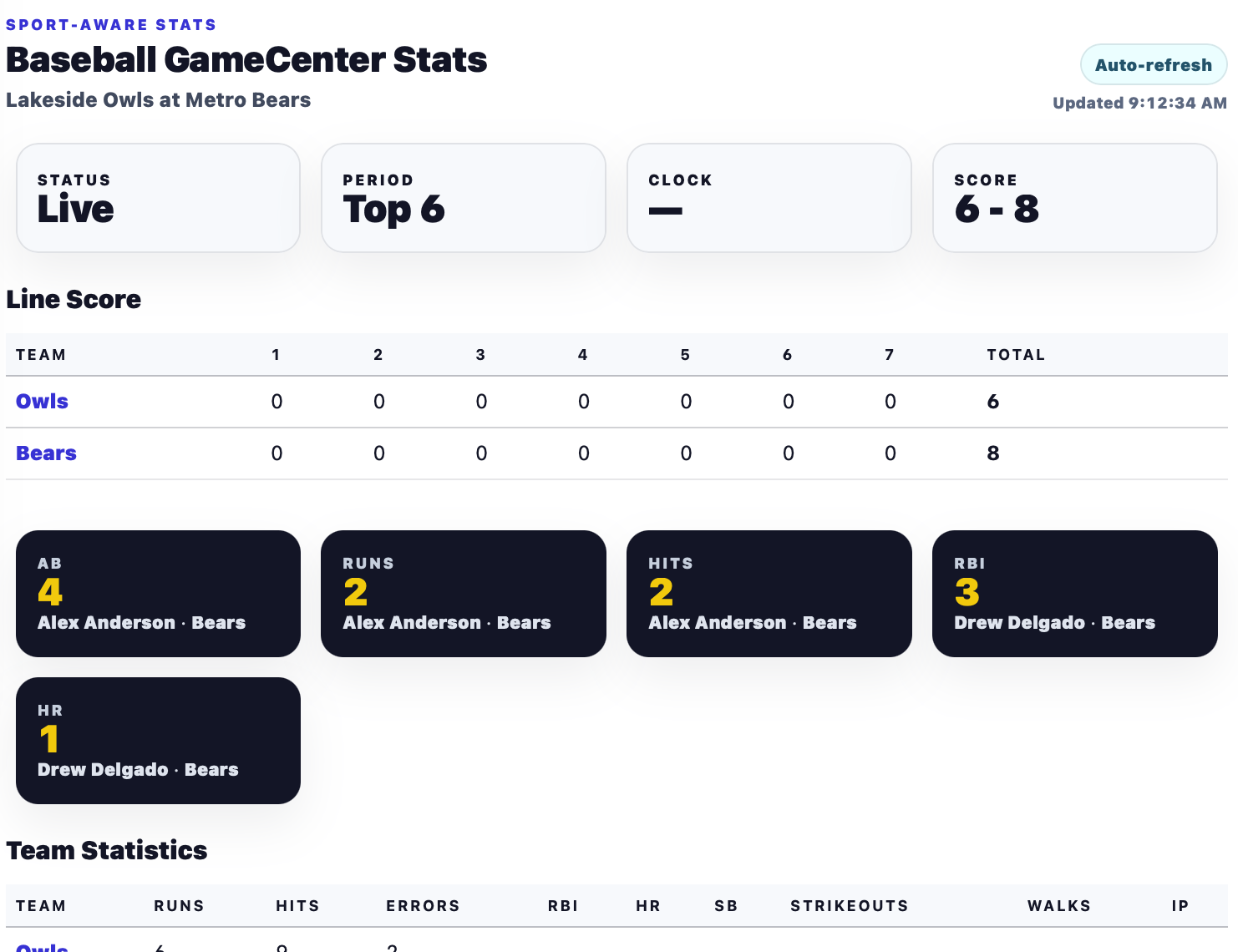 One profile for the athlete’s full sports story
