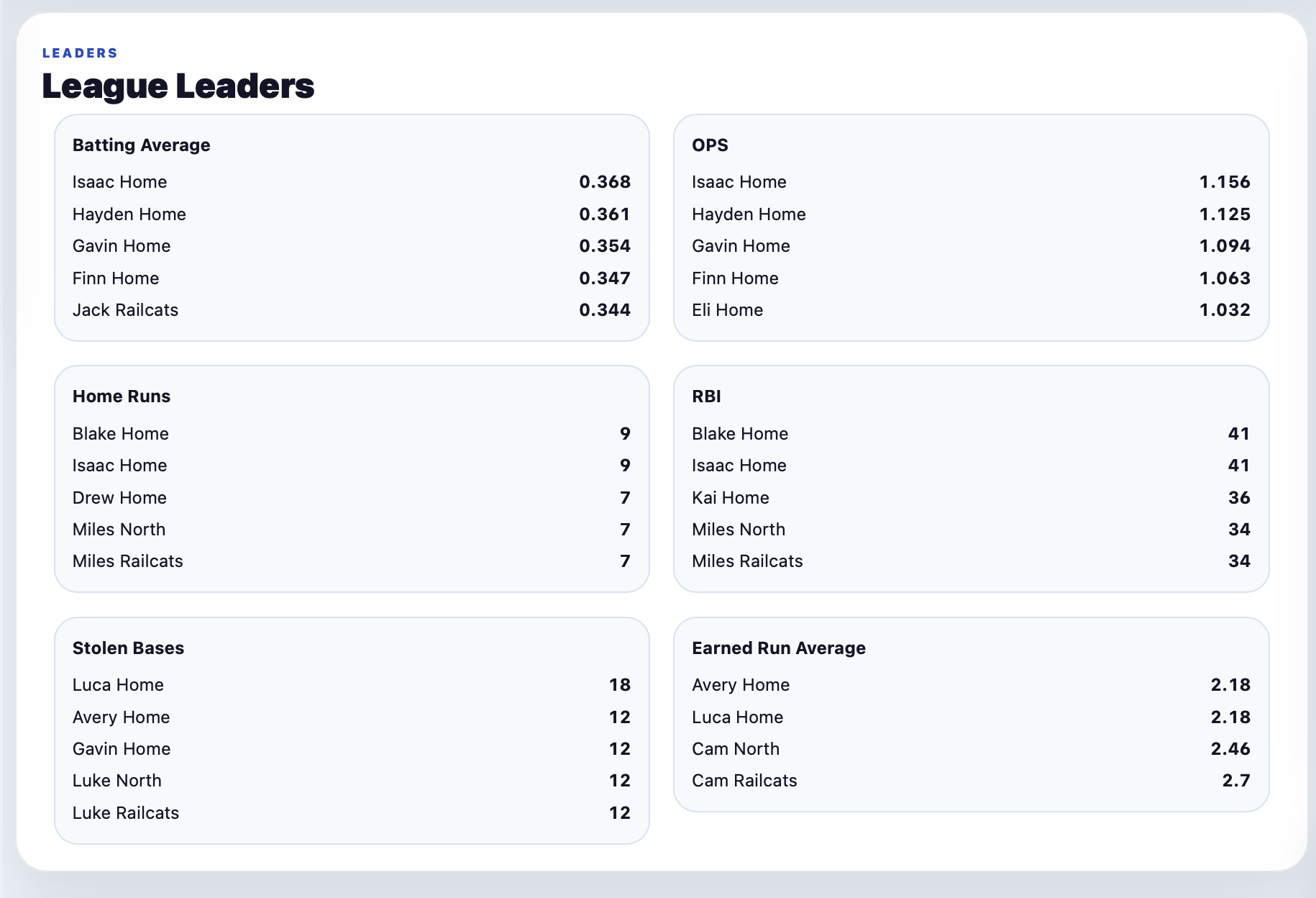 Leaderboards that help fans follow the season