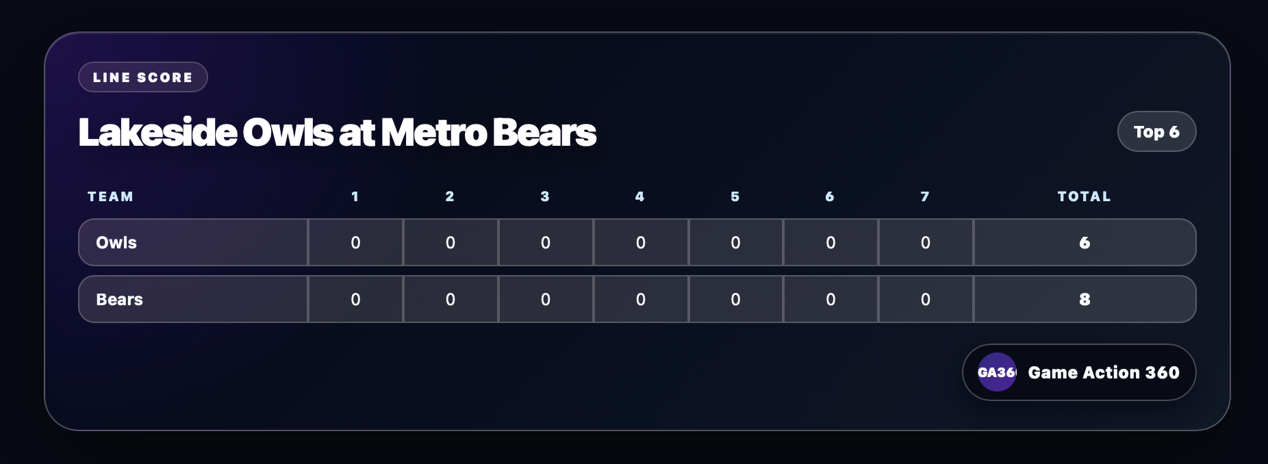 Tournament overlays can show the right details at the right time